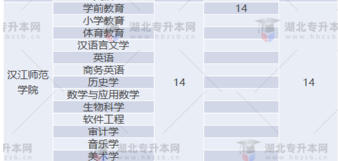 專(zhuān)升本補(bǔ)錄名額多實(shí)際錄取人數(shù)少？2022專(zhuān)升本最新補(bǔ)錄結(jié)果已出