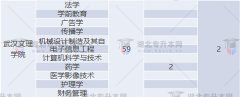專(zhuān)升本補(bǔ)錄名額多實(shí)際錄取人數(shù)少？2022專(zhuān)升本最新補(bǔ)錄結(jié)果已出
