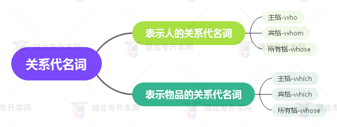 普通專升本英語要掌握多少種語法？25張思維導(dǎo)圖教會(huì)你！