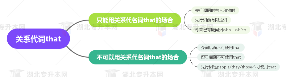 普通專升本英語要掌握多少種語法？25張思維導(dǎo)圖教會(huì)你！