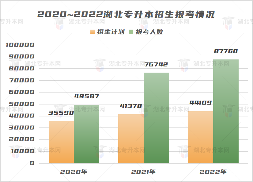 不是制造焦慮，為什么勸你早點(diǎn)復(fù)習(xí)專升本！